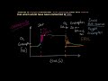 EPOC and Oxygen Consumption Concepts