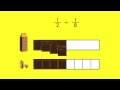 Dividing Fractions with Visual Models