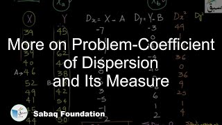 More on Problem-Coefficient of Dispersion and Its Measure