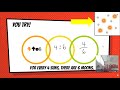 Exploring Ratios and Their Applications