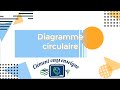 Angles and Circle Diagrams