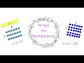 Mastering Arrays in Multiplication