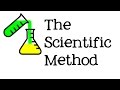 Exploring the Steps of the Scientific Method for Kids