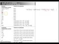 Double Replacement Reactions and Solubility