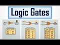 Exploring Logic Gates and Their Functions