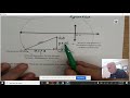 Exploring the Equation of a Circle