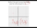 Reflections in Geometry