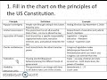 U.S. Government Principles and Powers
