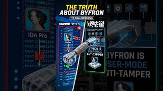 What Happened To Byfron Anticheat?