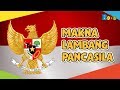 Symbols and Meanings in Pancasila