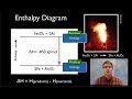 Enthalpy Changes and Hess's Law