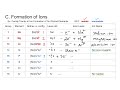 Ionic Bonding Concepts and Applications