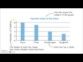 Exploring Scaled Bar Graphs
