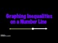 Graphing Single Variable Inequalities on a Number Line