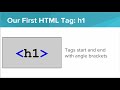 HTML Fundamentals and Tag Functions