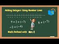 Adding Integers Using Number Lines