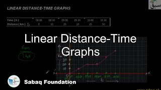 Linear Distance-Time Graphs
