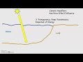 Land and Water Temperature Effects
