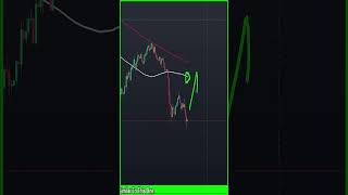 Today bitcoin Price Prediction #short #altcoinbitcoin #bitcoin  #trading #ethereumcrash