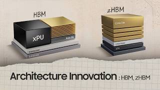 Why the Future of Memory Is Vertical: From HBM to zHBM | Semiconductor Master Class