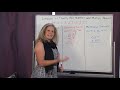 Fluently Adding, Subtracting, and Multiplying Decimals
