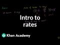 Exploring Rates and Their Relationship to Ratios