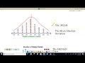 Choosing the Right Measure of Center