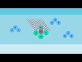 Understanding the Ozone Layer