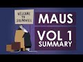 Vladek's Life and Experiences