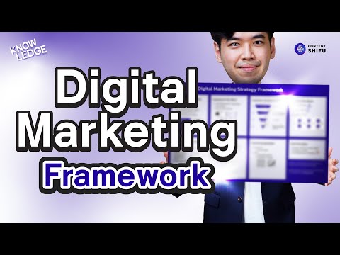 พาไปสอนใช้DigitalMarketingStrategyFrameworkแบบใช้งานได้จริง!