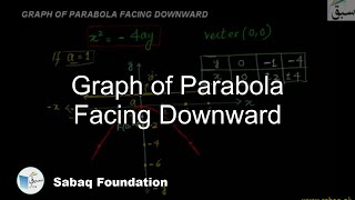 Graph of Parabola Facing Downward