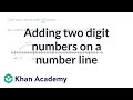 Adding Two-Digit Numbers on a Number Line