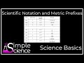 Understanding Metric Prefixes and Conversions