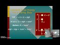 Energy Conservation Concepts