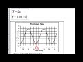 Wave Properties and Graph Analysis
