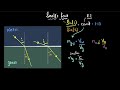 Refractive Index and Light Behavior