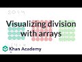 Understanding Division through Visual Representation