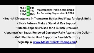 Sept 5, 2026 Stock Market Red Flags, Bitcoin Breakout, Yen Rally & Gold at Key Support