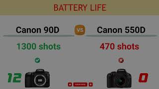 Canon 90D vs Canon 550D Comparison: 28 Reasons to buy the 90D and 3 Reasons to buy the 550D