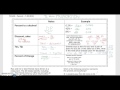 Calculating Discounts and Percentages