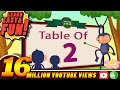 Exploring the Table of Two Multiplication