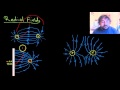 Properties and Interactions of Electric and Magnetic Fields