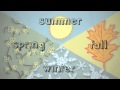 Exploring Weather and Climate Concepts