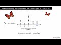 Understanding Line Plots and Data