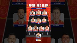 Spain-2nd Team Possible lineup 2026 🤩 #football #spain #españa #worldcup2026