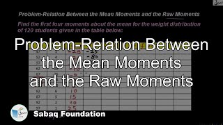Prob-Relation Between Mean Moments and Raw Moments