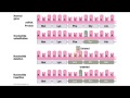 Types of DNA Mutations