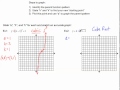 Graphing Functions and Transformations