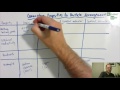 Properties and Conductivity of Substances