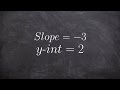 Understanding Slope-Intercept Form